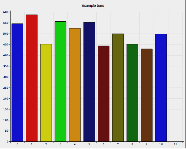 Demo bar graph Demo bar graph
